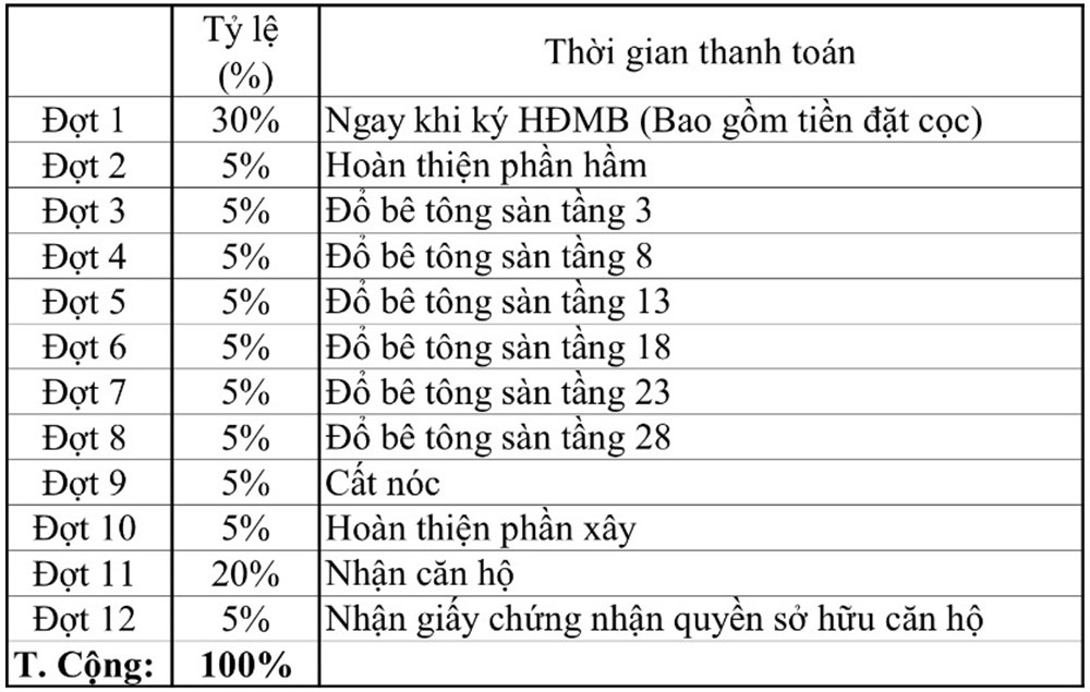 CĂN HỘ GOLF VIEW PALACE TÂN SƠN WEBSITE CHỦ ĐẦU TƯ